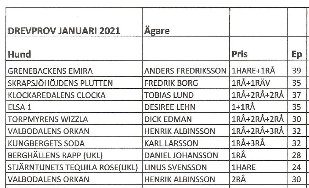 Jaktprov januari 2021